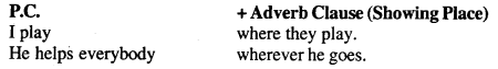Bihar Board Class 12 English Grammar Analysis 5