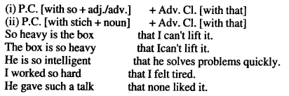 Bihar Board Class 12 English Grammar Analysis 6