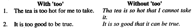 Bihar Board Class 12 English Grammar Transformation of Sentences 1