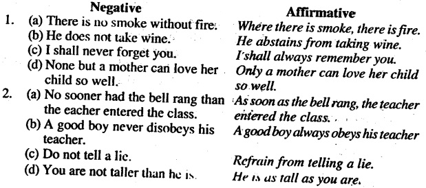 Bihar Board Class 12 English Grammar Transformation of Sentences 6