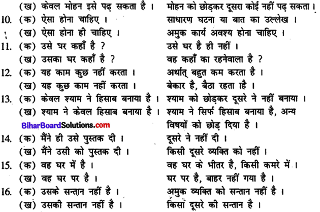 Bihar Board Class 12th Hindi व्याकरण वाक्य और उपवाक्य 5