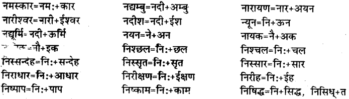 Bihar Board Class 12th Hindi व्याकरण संधि 16