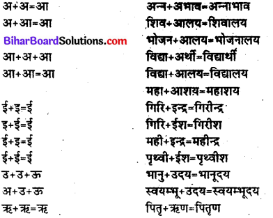 Bihar Board Class 12th Hindi व्याकरण संधि 2