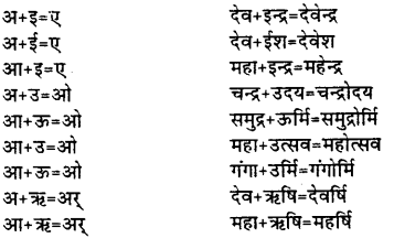 Bihar Board Class 12th Hindi व्याकरण संधि 3