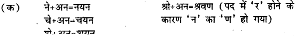 Bihar Board Class 12th Hindi व्याकरण संधि 6
