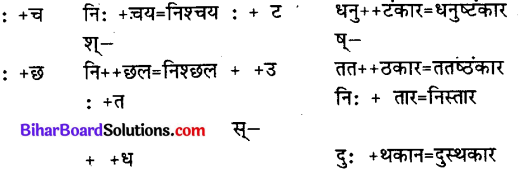 Bihar Board Class 12th Hindi व्याकरण संधि 9