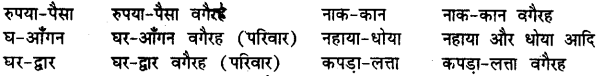 Bihar Board Class 12th Hindi व्याकरण समास 27