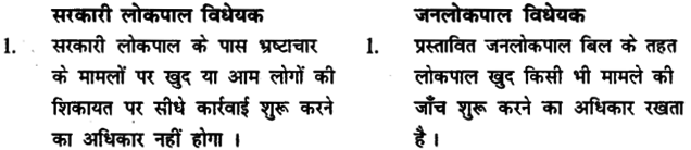 Bihar Board Class 12th निबंध लेखन 1