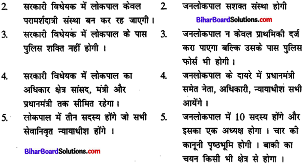 Bihar Board Class 12th निबंध लेखन 2