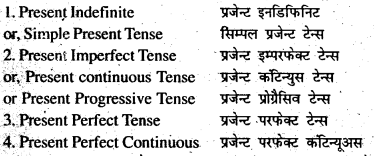 Bihar Board Class 6 English Grammar Tenses 1