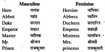 Bihar Board Class 7 English Grammar Gender and Person 5