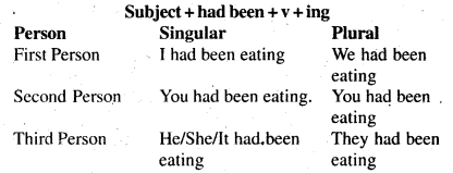 Bihar Board Class 7 English Grammar Tenses 7