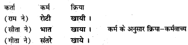 Bihar Board Class 7 Hindi व्याकरण Grammar 12