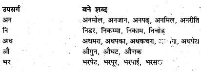 Bihar Board Class 7 Hindi व्याकरण Grammar 15