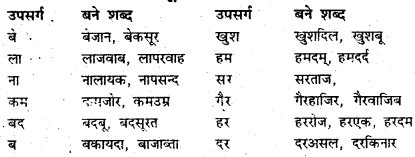 Bihar Board Class 7 Hindi व्याकरण Grammar 16