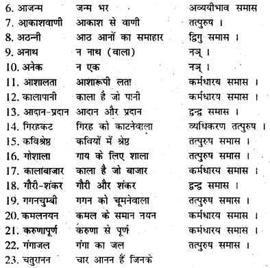 Bihar Board Class 7 Hindi व्याकरण Grammar 21