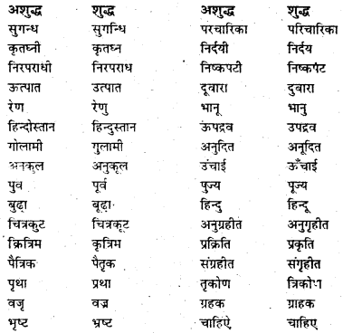 Bihar Board Class 7 Hindi व्याकरण Grammar 25