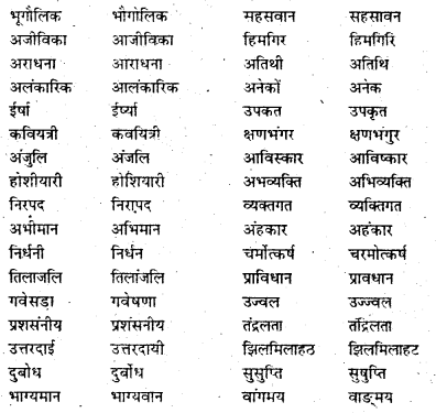 Bihar Board Class 7 Hindi व्याकरण Grammar 27