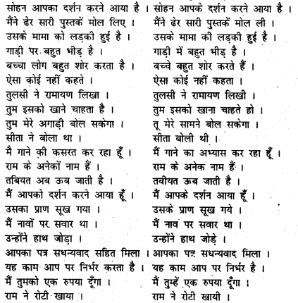 Bihar Board Class 7 Hindi व्याकरण Grammar 32