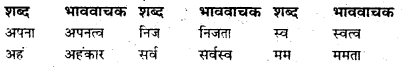 Bihar Board Class 7 Hindi व्याकरण Grammar 4