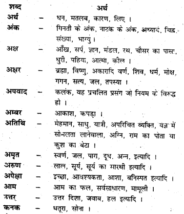 Bihar Board Class 7 Hindi व्याकरण Grammar 40