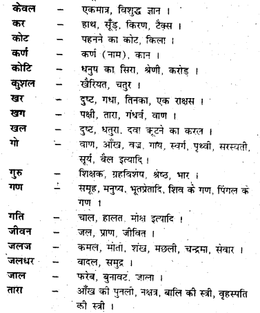 Bihar Board Class 7 Hindi व्याकरण Grammar 41