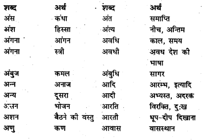 Bihar Board Class 7 Hindi व्याकरण Grammar 45
