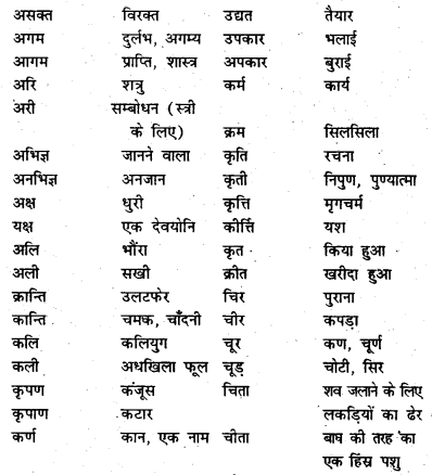 Bihar Board Class 7 Hindi व्याकरण Grammar 47