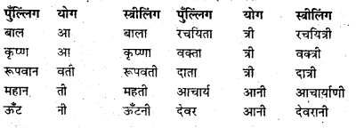 Bihar Board Class 7 Hindi व्याकरण Grammar 7