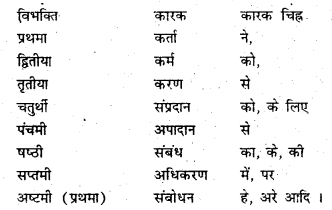 Bihar Board Class 7 Hindi व्याकरण Grammar 9