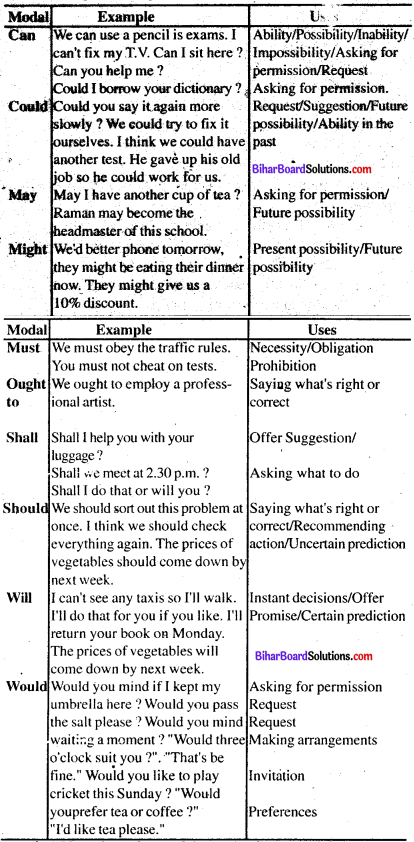 Bihar Board Class 8 English Book Solution Chapter 12
