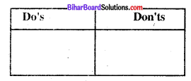 Bihar Board Class 8 English Solution In Hindi Chapter 12
