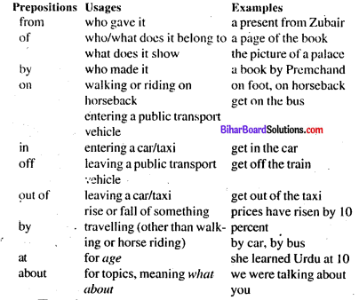 Class 8 English Chapter 13 