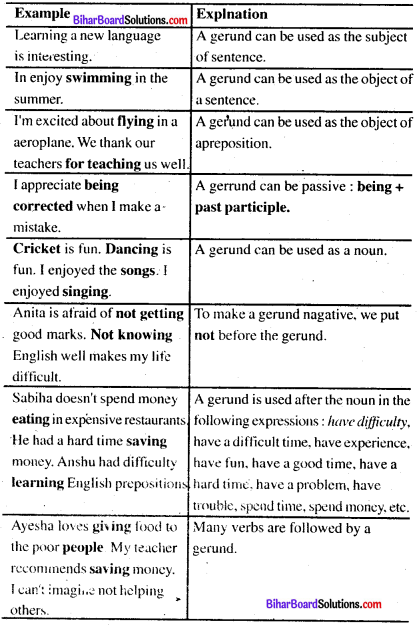 The Recycling Rap Poem Questions And Answers Class 8 Bihar Board