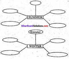 Ice Cream Man Question Answer Bihar Board Chapter 4 Class 8