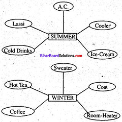 Class 8 English Chapter 4 Bihar Board