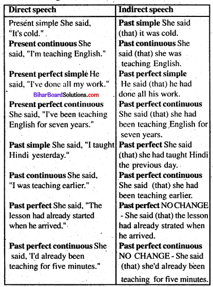 Bihar Board Class 8 English Solution In Hindi Chapter 6