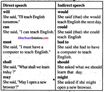 Class 8 English Bihar Board Chapter 6