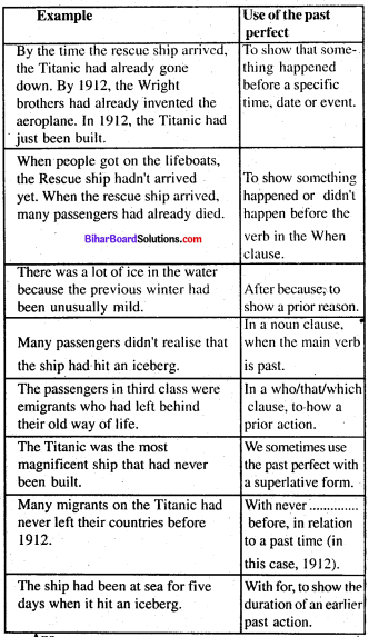 Bihar Board Class 8 English Book Solutions Chapter 8 Measure for Measure 7