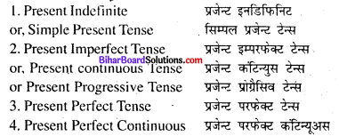 Bihar Board Class 8 English Grammar Tenses 1
