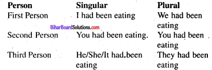 Bihar Board Class 8 English Grammar Tenses 6