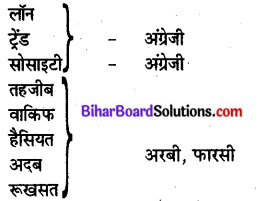 Bihar Board Class 10 Hindi Solutions गद्य Chapter 2 विष के दाँत - 1