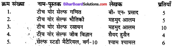 Bihar Board Class 10 Hindi रचना पत्र लेखन - 1