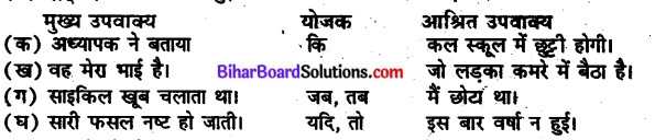 Bihar Board Class 10 Hindi व्याकरण वाक्य-भेद 1