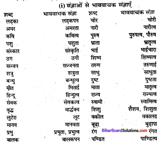 Bihar Board Class 10 Hindi व्याकरण संज्ञा - 1