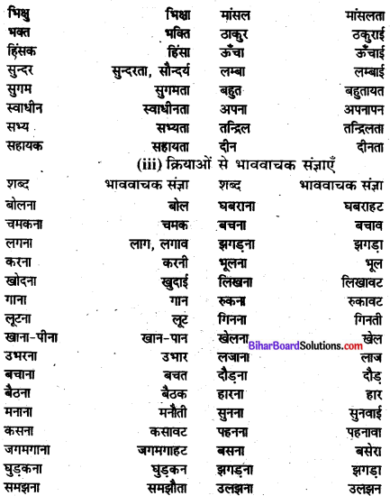 Bihar Board Class 10 Hindi व्याकरण संज्ञा - 3
