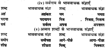 Bihar Board Class 10 Hindi व्याकरण संज्ञा - 4