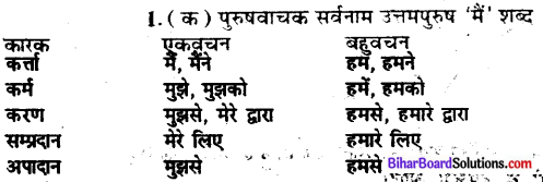 Bihar Board Class 10 Hindi व्याकरण सर्वनाम-1