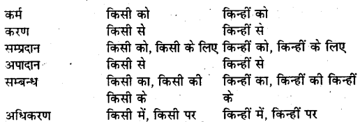 Bihar Board Class 10 Hindi व्याकरण सर्वनाम-4
