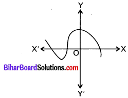 Bihar Board Class 10 Maths Solutions Chapter 2 बहुपद Additional Questions VSQQ 5